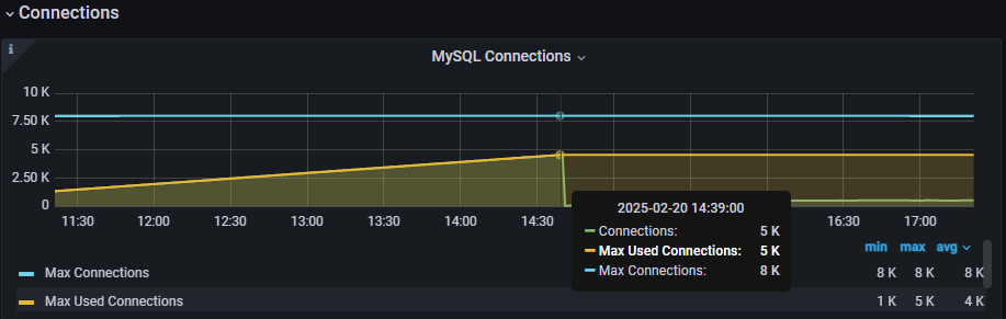 mysql-grafana