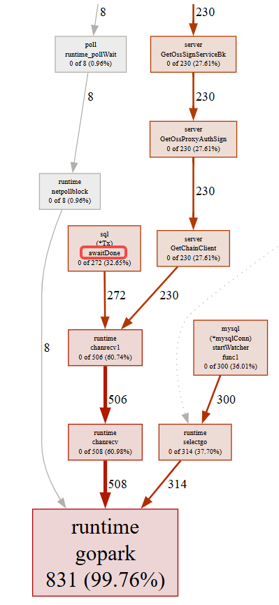 DBConnLeak-4